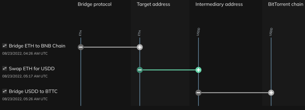 chain-tracking.png